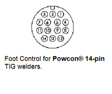 Load image into Gallery viewer, SSC Controls Foot Pedal