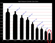 Load image into Gallery viewer, High Pressure Cylinder
