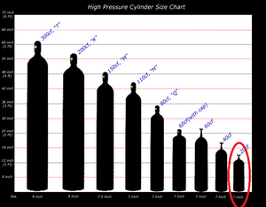 High Pressure Cylinder