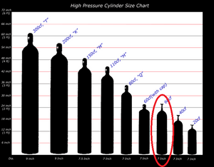 High Pressure Cylinder