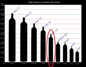 High Pressure Cylinder