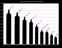 Load image into Gallery viewer, High Pressure Cylinder
